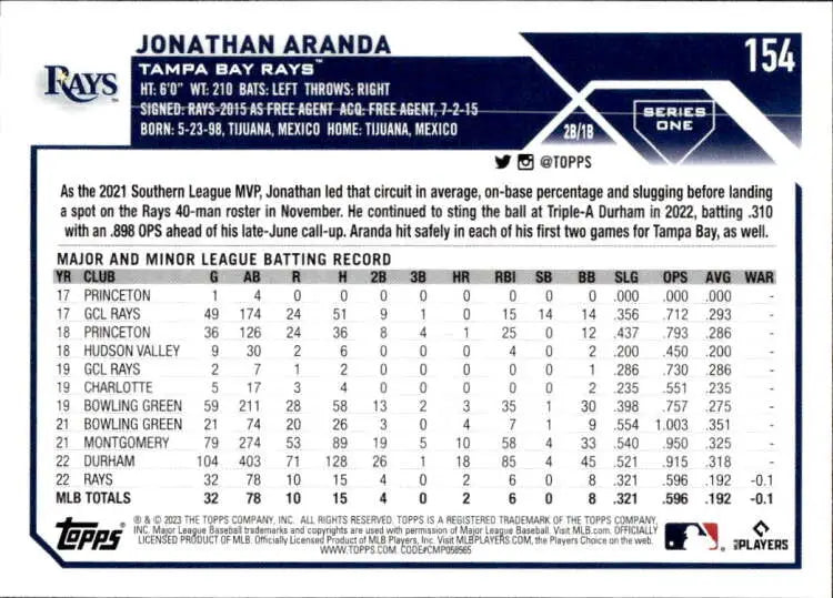 Jonathan Aranda Tampa Bay Rays baseball card featuring statistics and career highlights