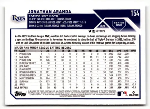 Baseball card featuring Jonathan Aranda’s MLB statistics with the Tampa Bay Rays mint rc rookie