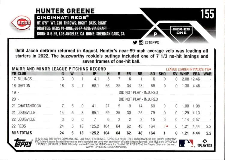 Baseball card of Hunter Greene with pitching stats for Cincinnati Reds 2023 Topps #155