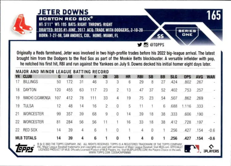 Jeter Downs Red Sox rookie card with batting statistics and career information