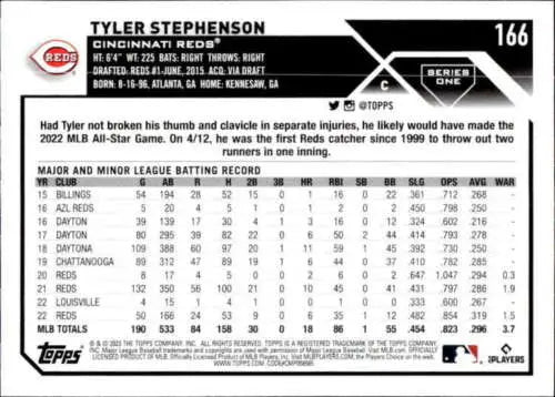 Baseball card of Tyler Stephenson showcasing minor and major league batting stats