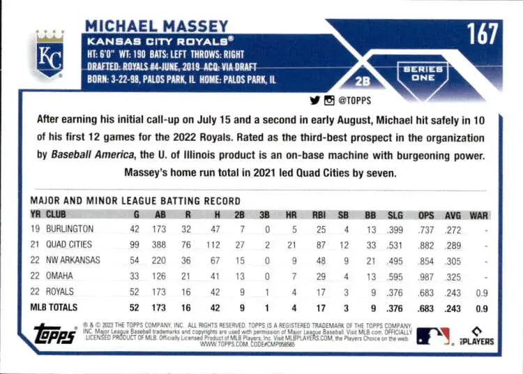 Baseball card featuring Michael Massey statistics for Kansas City Royals rookie