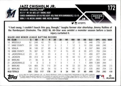 2023 Topps #172 Baseball card back of Jazz Chisholm Jr. showcasing original gloss finish