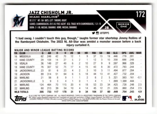 Baseball card back of 2023 Topps Jazz Chisholm Jr. showing original gloss details