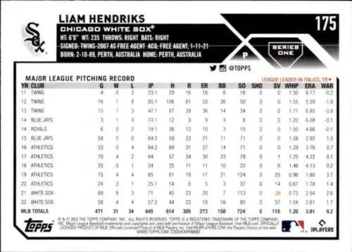 Liam Hendriks baseball card featuring original gloss from 2023 Topps #175 White Sox