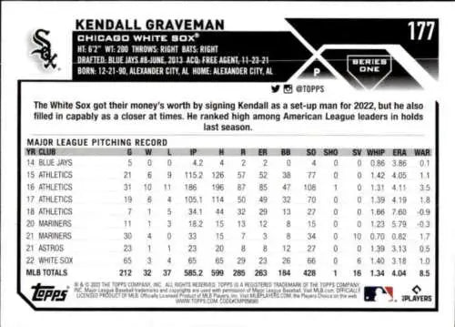 2023 Topps #177 Kendall Graveman baseball card with original gloss featuring White Sox