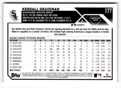 Kendall Graveman 2023 Topps #177 baseball card showcasing MLB pitching statistics