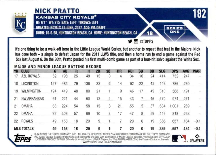 Baseball card of Nick Pratto featuring Kansas City Royals batting statistics