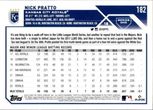 2023 Topps #182 Nick Pratto NM-MT RC Baseball card back with original gloss details