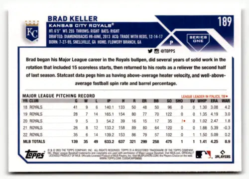 Baseball card of Brad Keller showcasing MLB stats and original gloss design