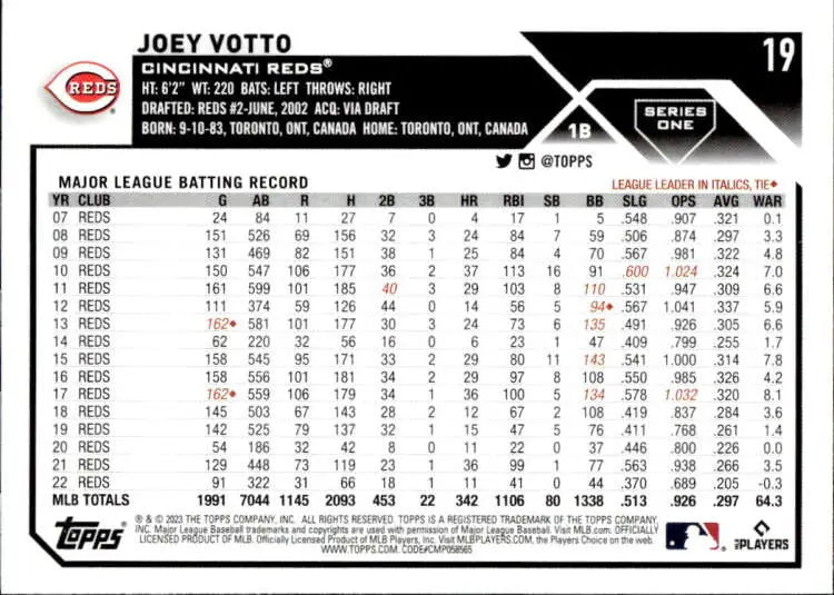 Baseball card of Joey Votto with Cincinnati Reds stats from 1991 to 2005