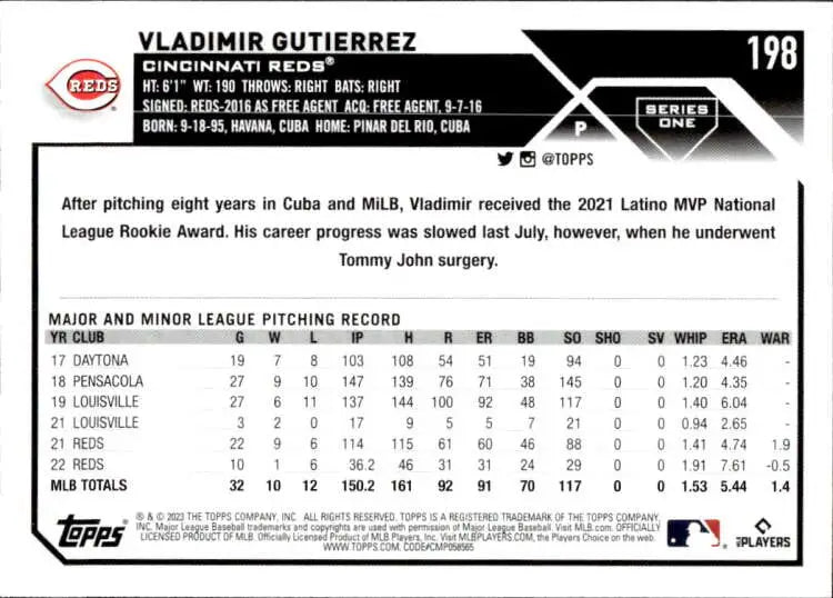 Vladimir Gutierrez 2023 Topps baseball card highlighting Cincinnati Reds statistics