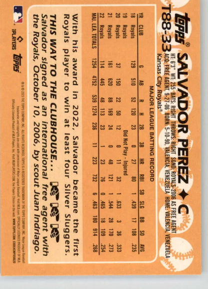 Baseball card back of Salvador Perez with stats for Kansas City Royals, orange and black design