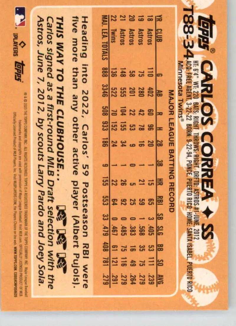 Baseball card back of Carlos Correa with stats for Minnesota Twins 2023 Topps 1988