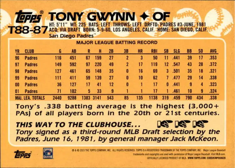 Baseball card featuring Tony Gwynn’s rookie stats with San Diego Padres from 1983