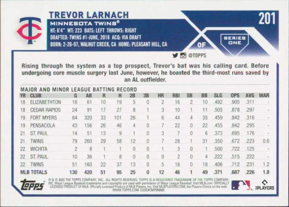 Trevor Larnach Minnesota Twins Baseball Card with player stats and team logo