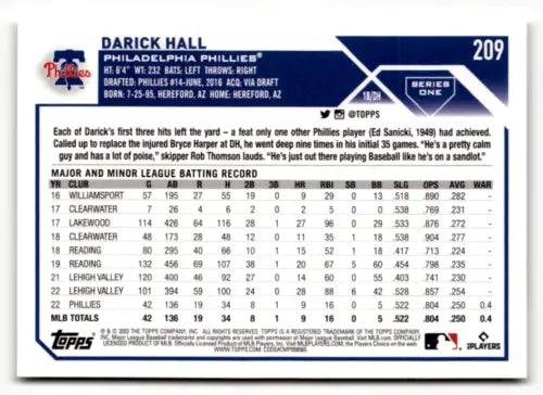 Darick Hall 2023 Topps Rookie Card featuring original gloss for Phillies fans