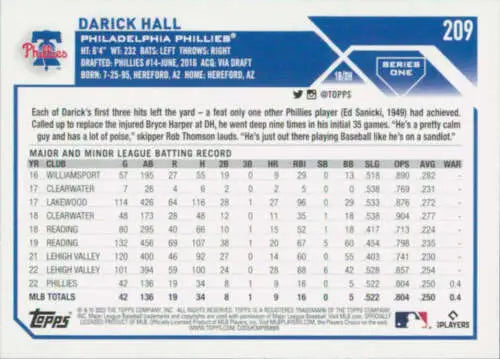 Baseball card featuring Darick Hall’s minor league stats with Philadelphia Phillies, original gloss