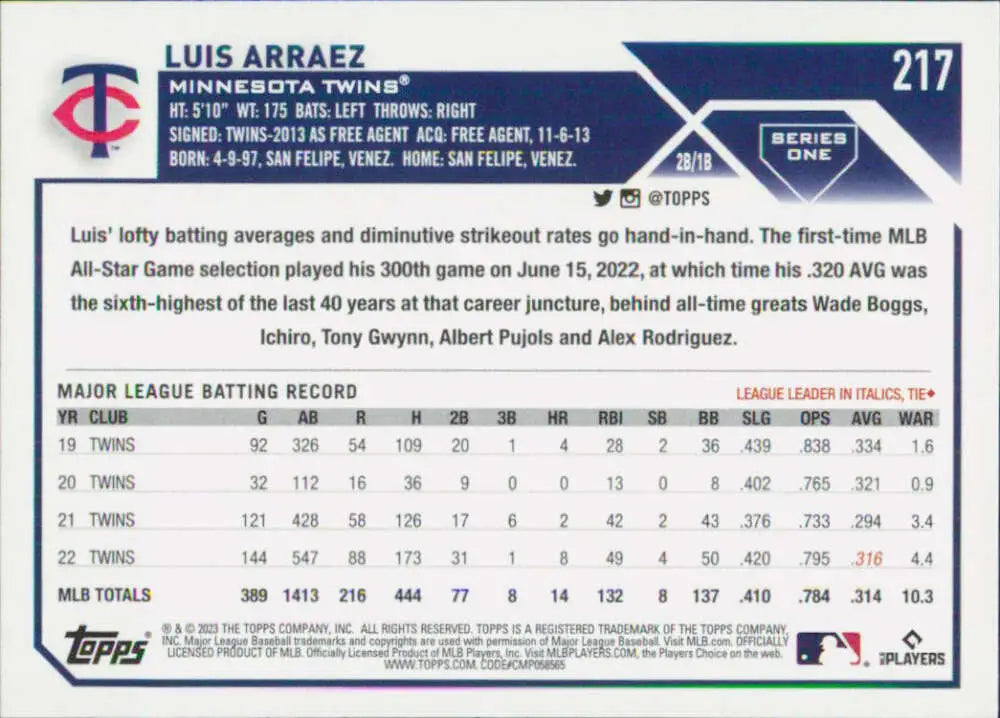 Luis Arraez Minnesota Twins baseball card featuring MLB statistics and career info