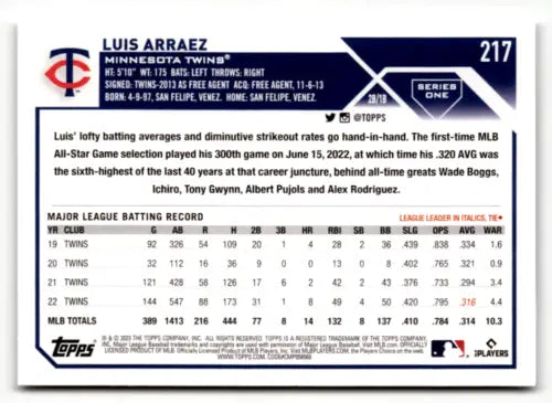 Luis Arraez 2023 Topps #217 baseball card in original gloss condition, NM Twins