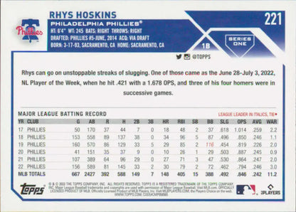 Rhys Hoskins Philadelphia Phillies baseball card featuring stats and career batting record