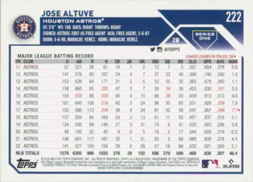 Jose Altuve 2023 Topps #222 baseball card with original gloss, Astros memorabilia