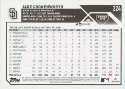 Jake Cronenworth baseball card from 2023 Topps with original gloss for Simply Sandoval