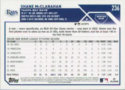 Baseball card of Shane McClanahan with minor and major league pitching statistics