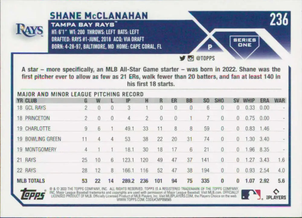 Baseball card featuring Shane McClanahan statistics for the Tampa Bay Rays