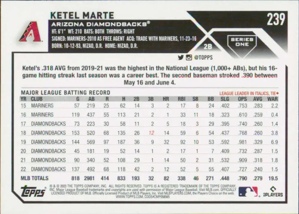 Baseball card featuring Ketel Marte’s MLB stats with Arizona Diamondbacks