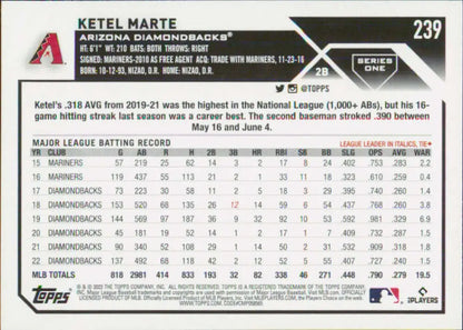 Baseball card featuring Ketel Marte’s MLB stats with Arizona Diamondbacks