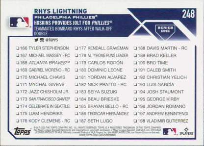 Back of 2023 Topps #248 Rhys Hoskins Baseball Card showing player statistics for Philadelphia Phillies