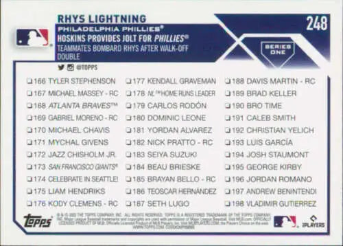 Baseball card checklist with Rhys Hoskins from 2023 Topps Phillies team set