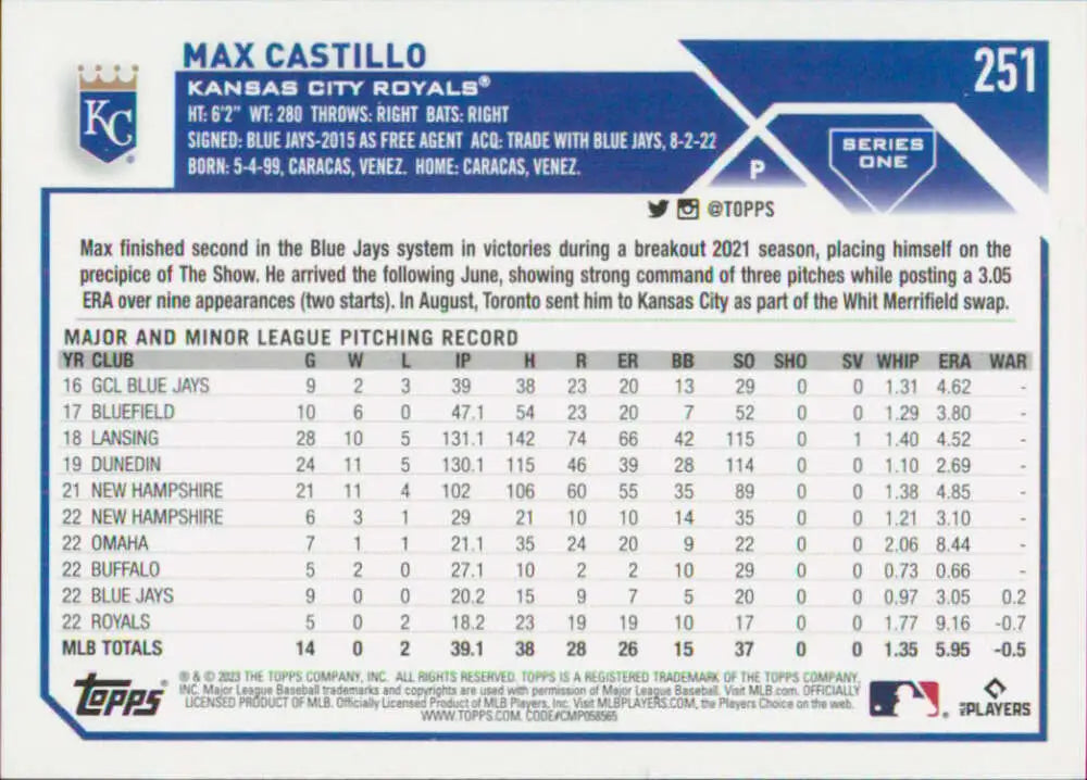 Max Castillo NM-MT rookie card featuring statistics for the Kansas City Royals