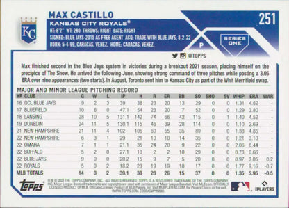 Max Castillo NM-MT rookie card featuring statistics for the Kansas City Royals