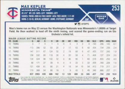 Baseball card featuring Max Kepler’s MLB statistics with the Minnesota Twins, original gloss