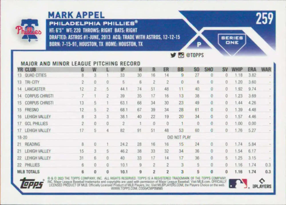 Mark Appel Rookie Card featuring pitching statistics for the Philadelphia Phillies