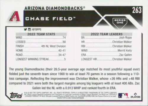 Baseball card back of 2023 Topps #263 Arizona Diamondbacks Simply Sandoval original gloss