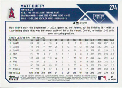 Baseball card featuring Matt Duffy’s MLB stats with the Los Angeles Angels