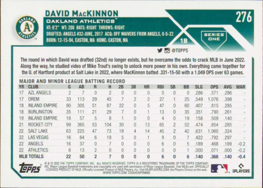 Baseball card displaying David MacKinnon’s stats with Oakland Athletics for collectors