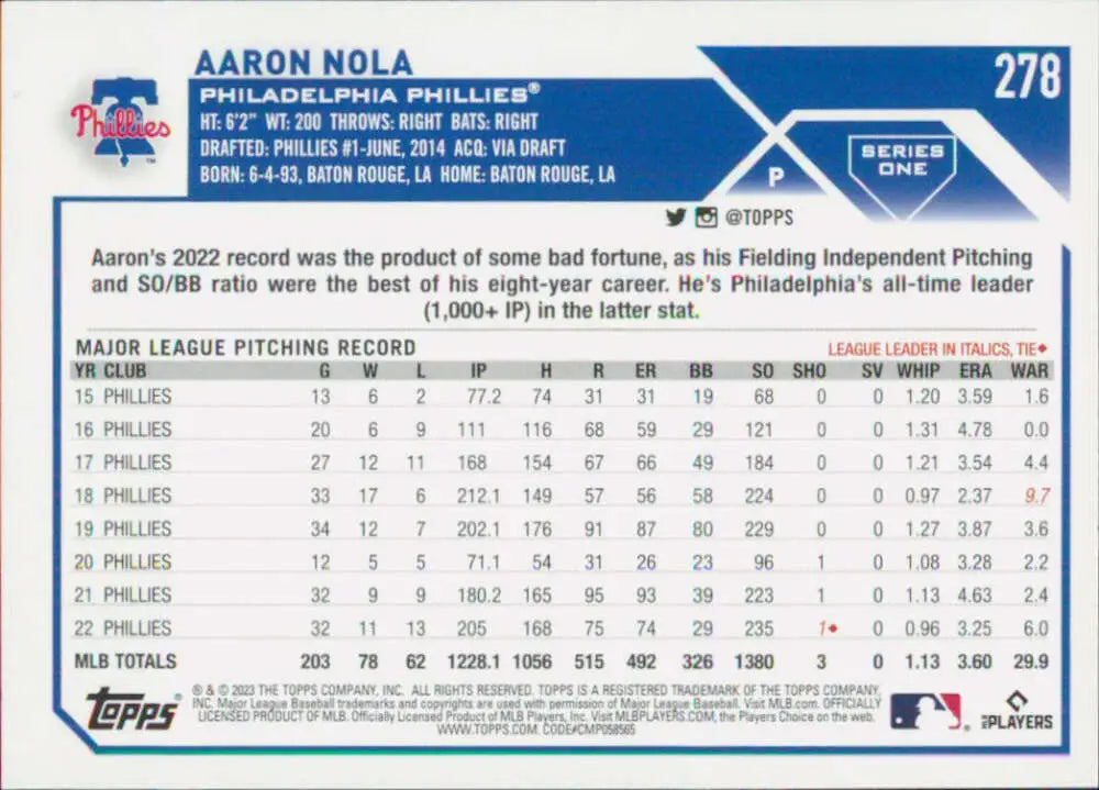 Baseball card featuring Aaron Nola’s MLB pitching statistics for Philadelphia Phillies