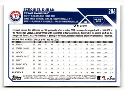 Baseball card back of 2023 Topps Ezequiel Duran Mint RC Rookie with original gloss