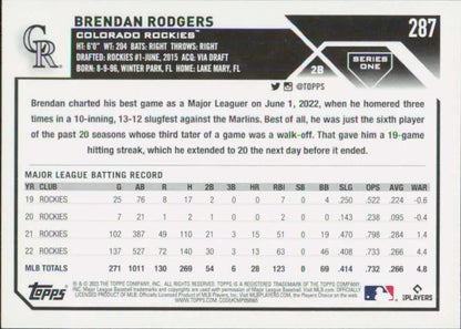 Brendan Rodgers Colorado Rockies baseball card featuring career statistics and info