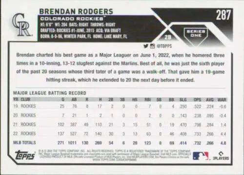 Baseball card back of 2023 Topps #287 Brendan Rodgers with original gloss finish