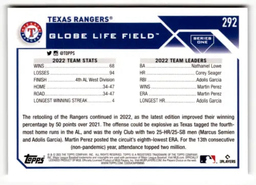 Baseball card back of 2023 Topps #292 Texas Rangers Simply Sandoval with original gloss