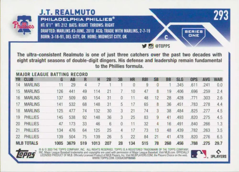 Baseball card of J.T. Realmuto showcasing career stats for Philadelphia Phillies