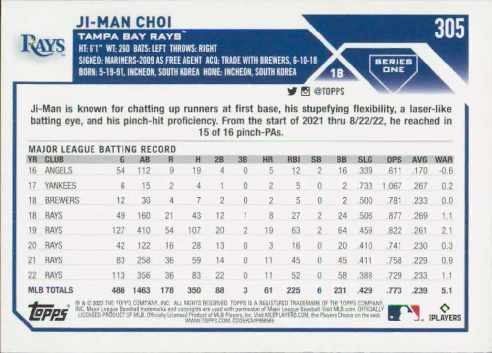 Baseball card featuring Tampa Bay Rays player Ji-Man Choi’s statistics and career info