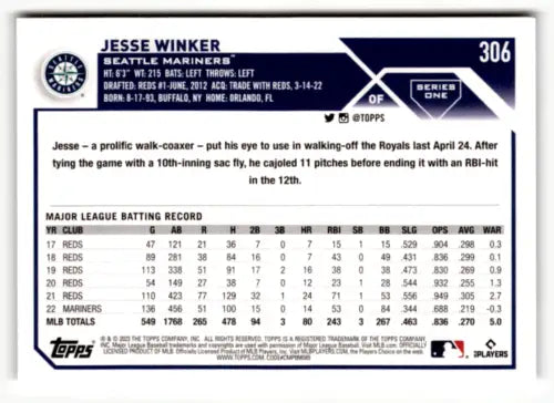 Jesse Winker baseball card featuring original gloss from 2023 Topps #306 Mariners