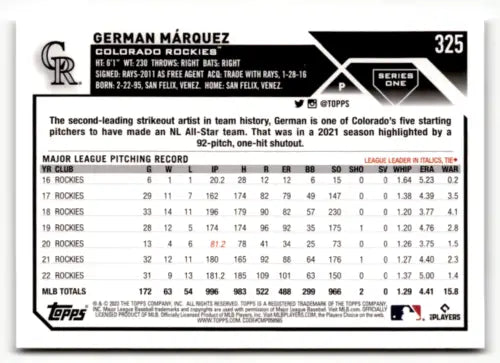 Baseball card back of 2023 Topps #325 German Marquez with original gloss features