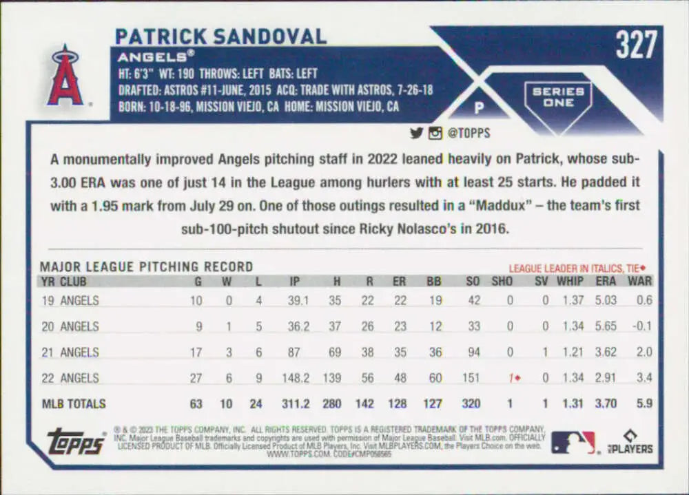 Baseball card featuring statistics for Patrick Sandoval of the Los Angeles Angels